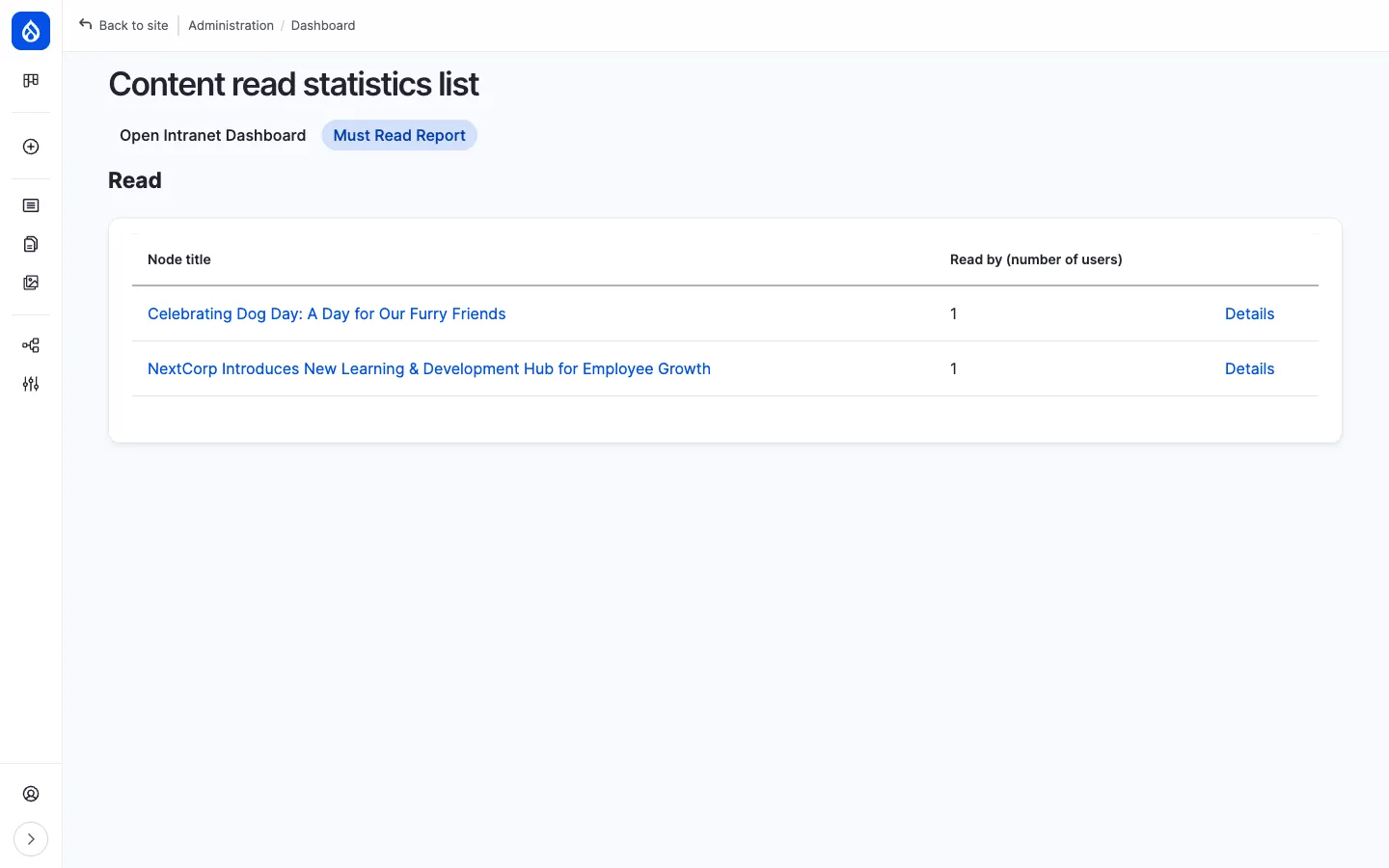Must Read Report list showing each tracked article with a count of users who have read it and a Details link