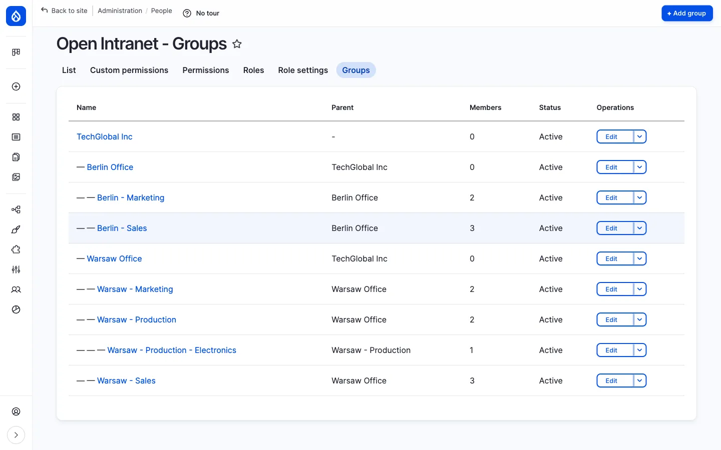 Groups list at /admin/people/oi-groups showing a hierarchical org chart: TechGlobal Inc → Berlin Office (with Berlin Marketing/Sales) → Warsaw Office (with Warsaw Marketing, Sales, Production → Production Electronics) — each row showing the parent, member count, status and Edit operation