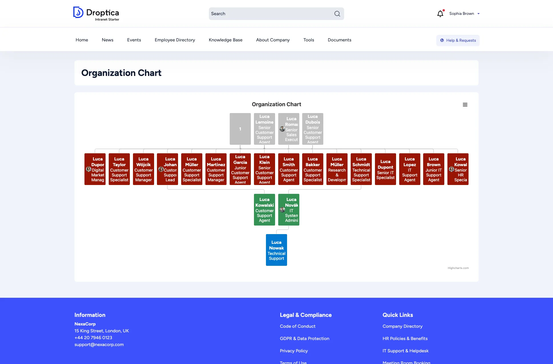 Organization chart showing the company hierarchy as an interactive tree