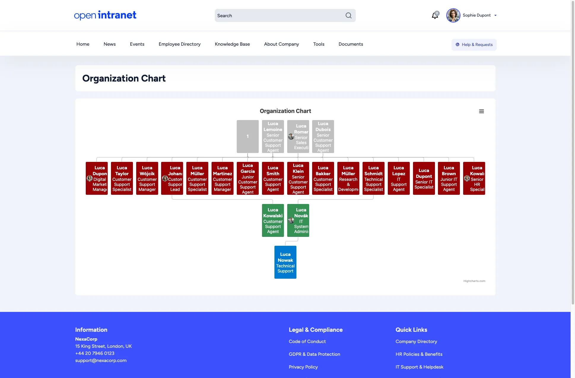 Organization chart showing the company hierarchy as an interactive tree